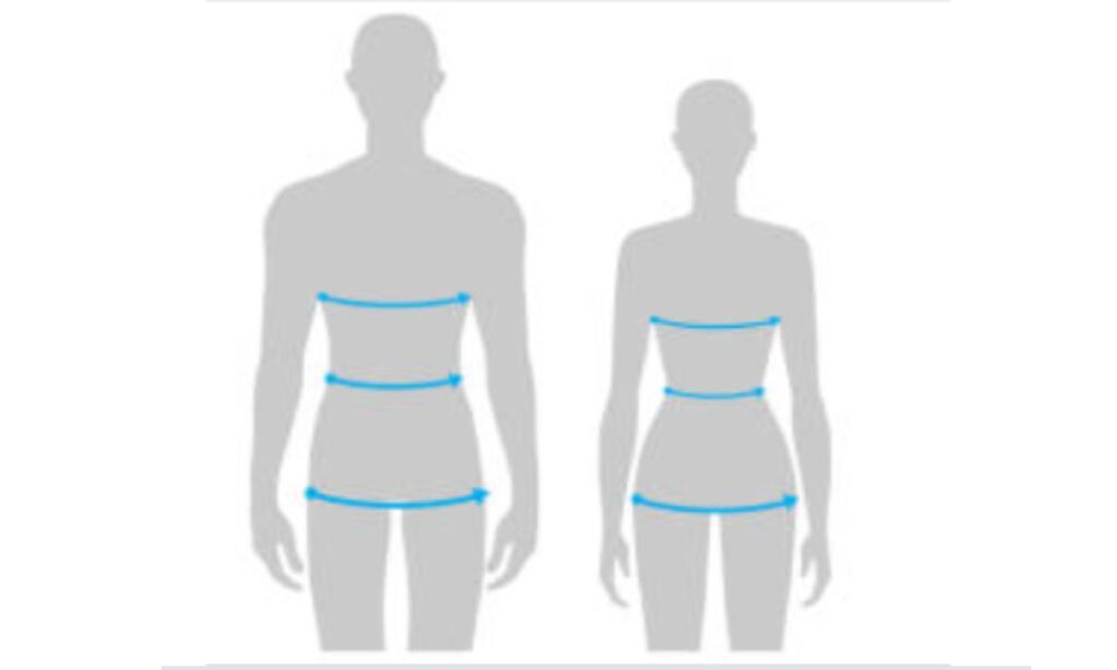 The Areas Emsculpt Can Effectively Target